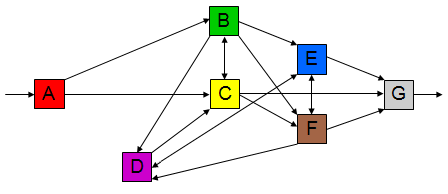 Digital POLCA - Automatische planning