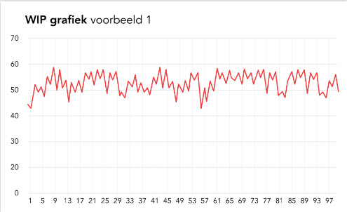 WIP analyse in PROPOS – een van de hulpmiddelen voor snel en op tijd produceren 3 - WIP analyse in PROPOS – een van de hulpmiddelen voor snel en op tijd produceren -