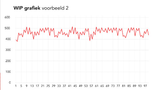 WIP analyse in PROPOS – een van de hulpmiddelen voor snel en op tijd produceren 4 - WIP analyse in PROPOS – een van de hulpmiddelen voor snel en op tijd produceren -