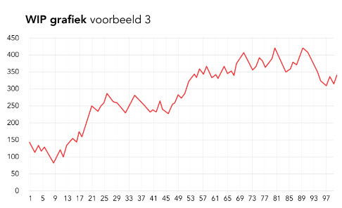 WIP analyse in PROPOS – een van de hulpmiddelen voor snel en op tijd produceren 5 - WIP analyse in PROPOS – een van de hulpmiddelen voor snel en op tijd produceren -