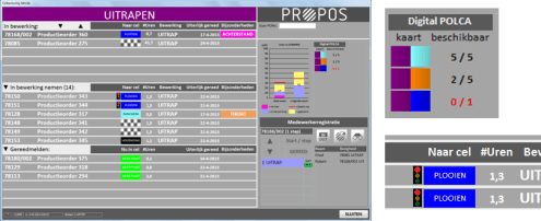 Digital POLCA - Automatische planning