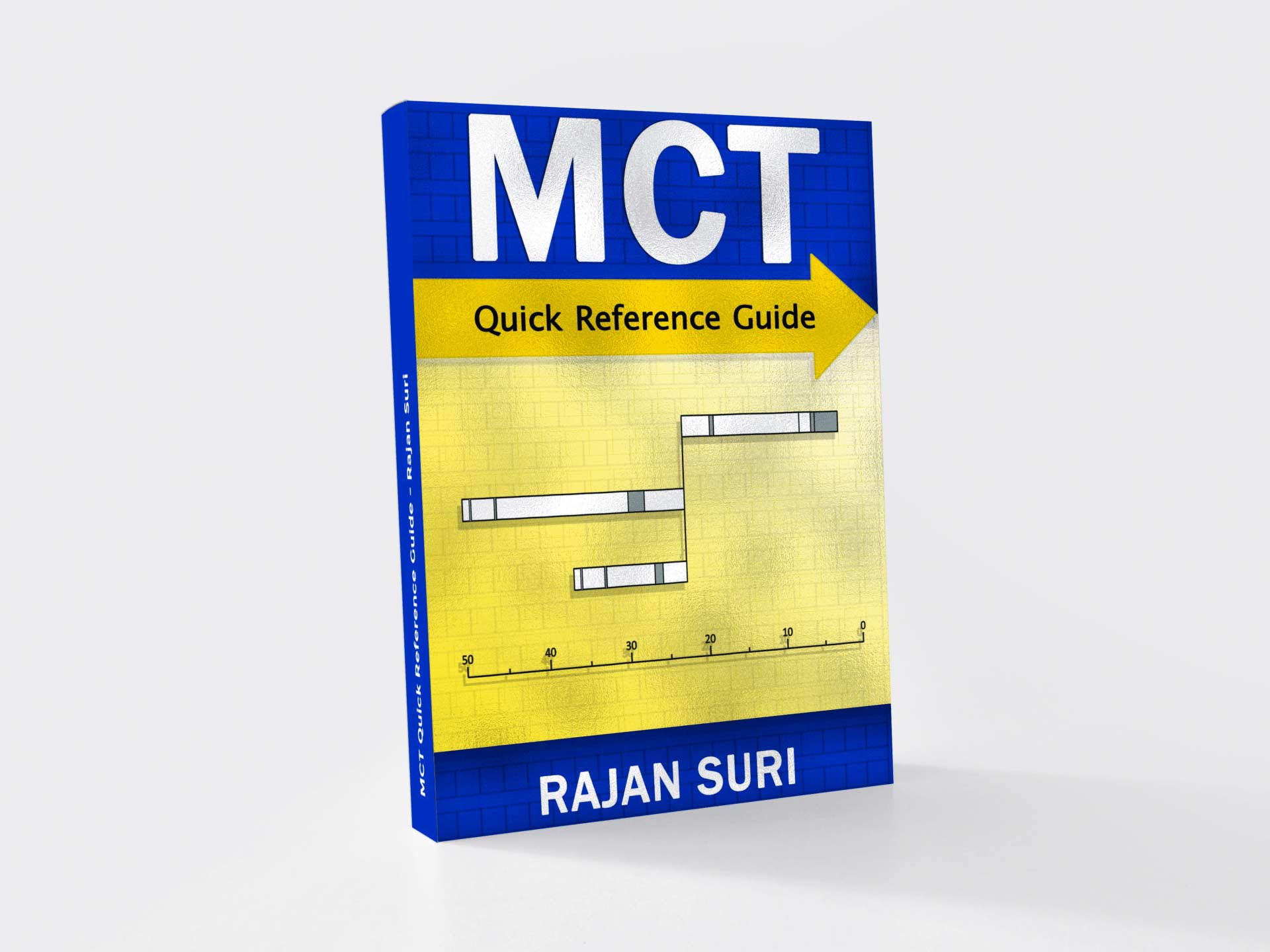 MCT-maps - Functies