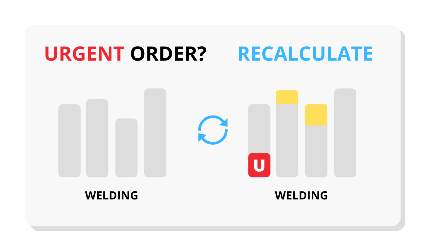 productieplanner - Automatische planning