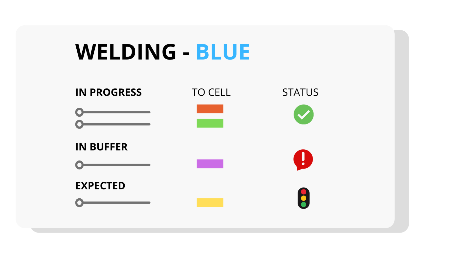 Nooit achterhaalde planning - De voordelen van PROPOS