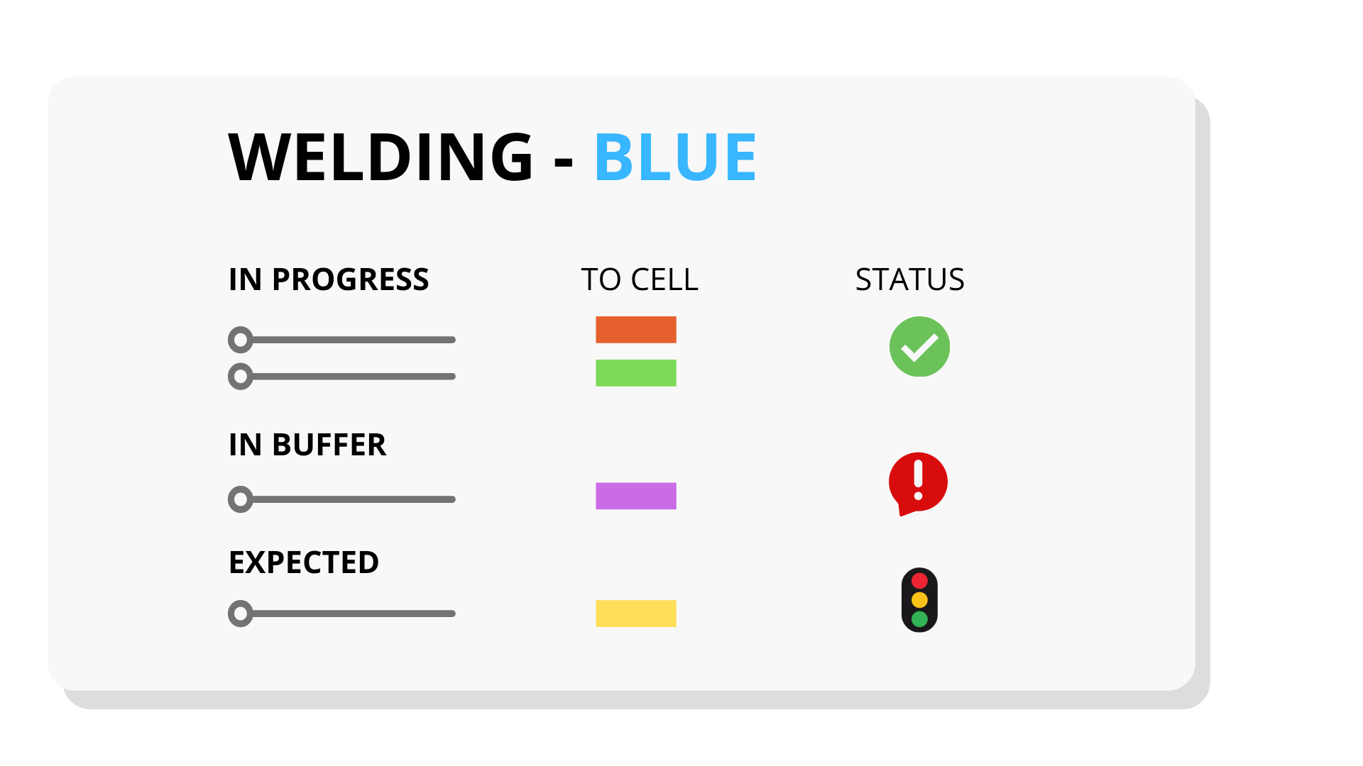 Nooit achterhaalde planning - De voordelen van PROPOS