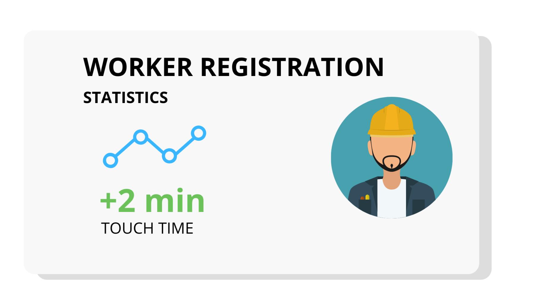 Medewerkerregistratie - Functies