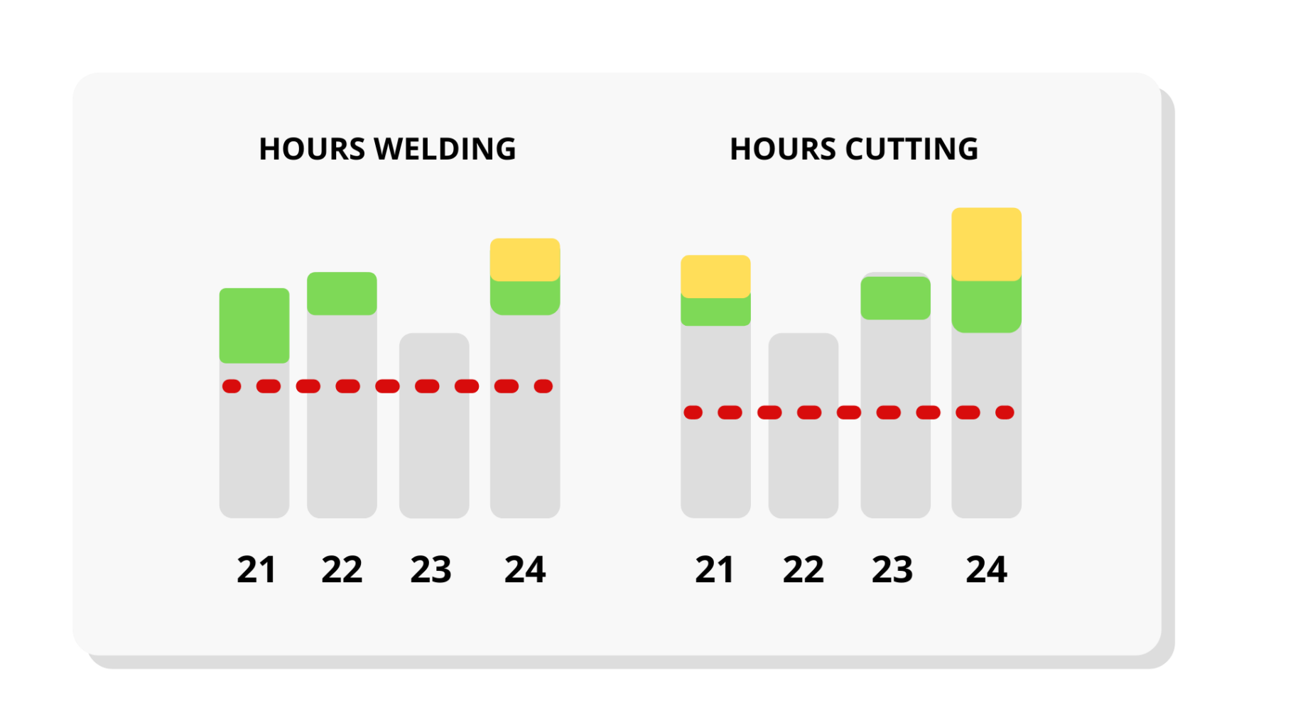 productieplanner - Automatische planning