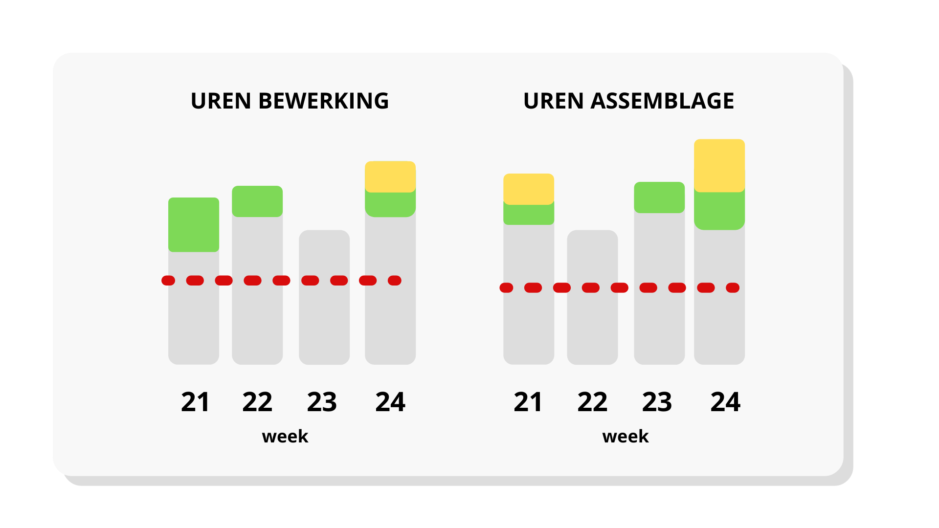 Strategisch inzicht - De voordelen van PROPOS