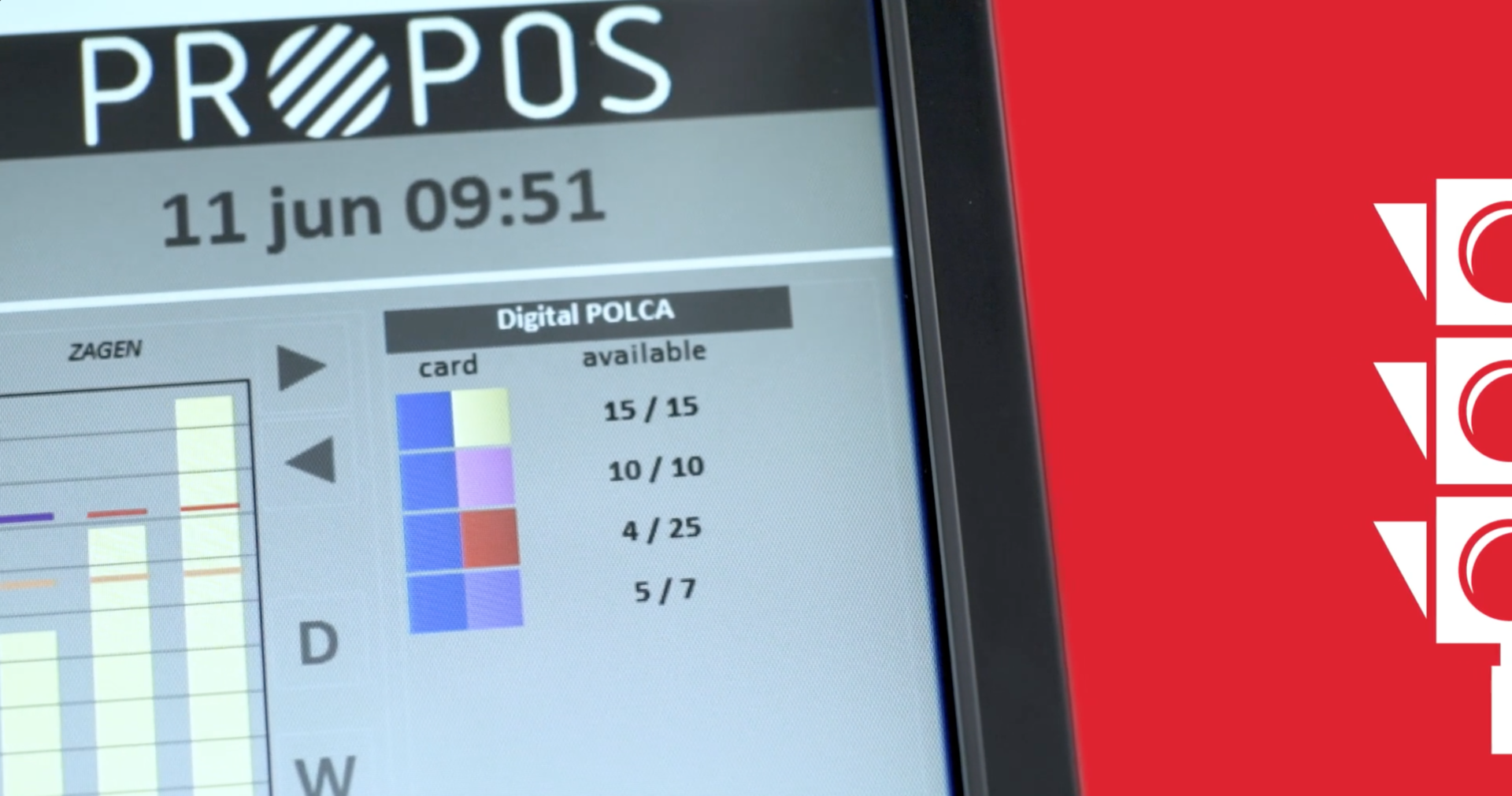 PROPOS start implementatie met Digital POLCA 7 - PROPOS start implementatie met Digital POLCA -