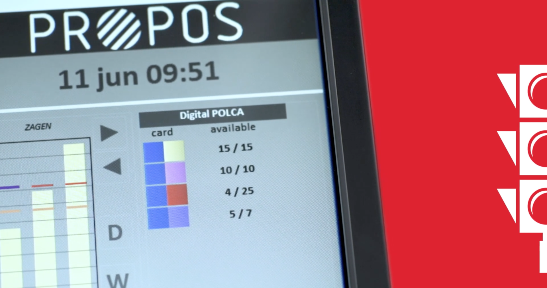 PROPOS start implementatie met Digital POLCA -