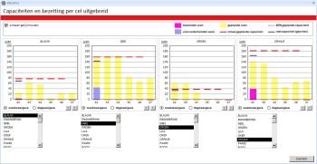 QRM-planning -